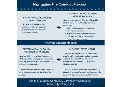 The conduct process involves several key elements which include receiving notice of the student conduct meeting and the actual meeting itself. During the meeting the student meets with the hearing officer where they are able to learn their rights as a student, and provide their perspective of the incident. After the student conduct meeting occurs the hearing officer determines any violations that have occurred, appropriate sanctions, and sends the outcome letter to the student.  